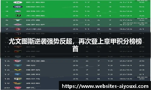 尤文图斯逆袭强势反超，再次登上意甲积分榜榜首